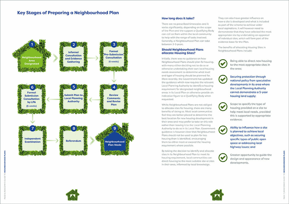 Rosconn Neighbourhood Plan Guide - key stages